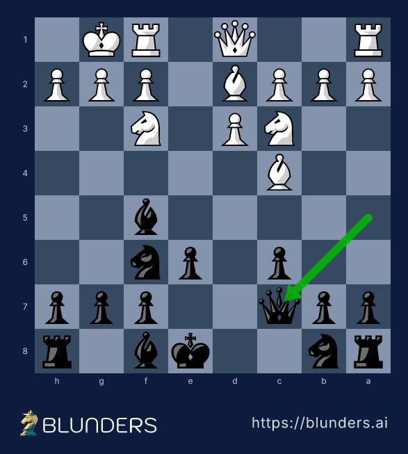 Scandinavian Defense, The Bc4 club setup — final position on a chess board