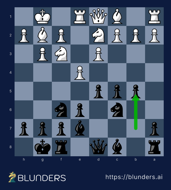 French Defense, The King's Indian Attack: 2.d3 — final position on a chess board