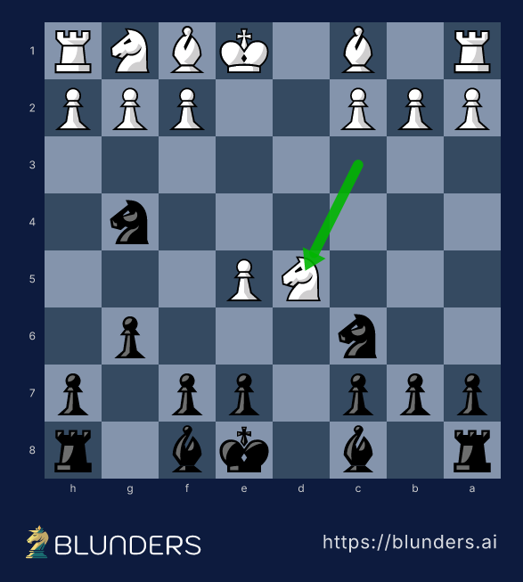 Pirc Defense, The e5 push — the myth, measured — final position on a chess board