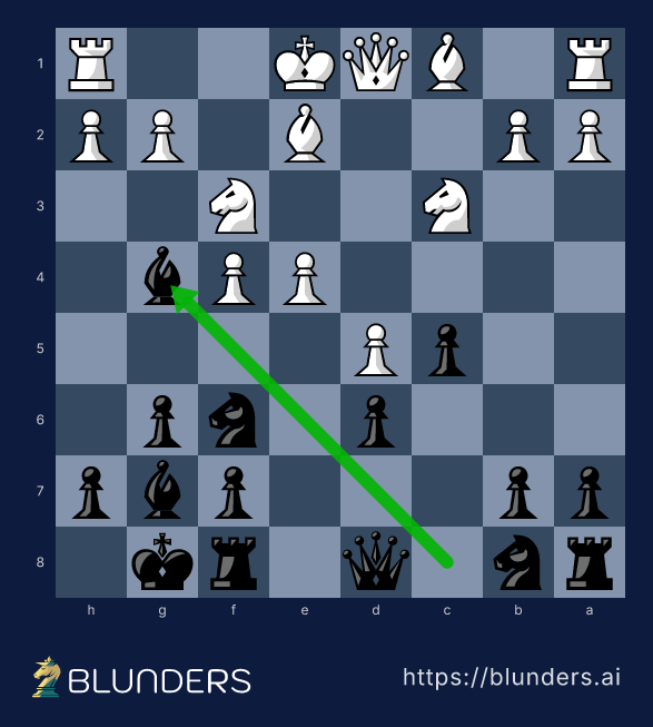King's Indian Defense, The Four Pawns Attack — final position on a chess board