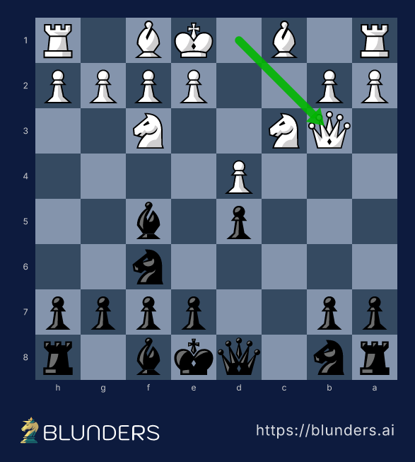 Slav Defense, The move-order rule: why ...Bf5 waits — final position on a chess board