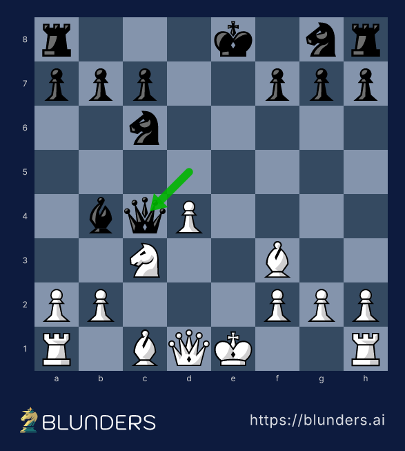 Scotch Game, The Göring Gambit — and the refutation to respect — final position on a chess board