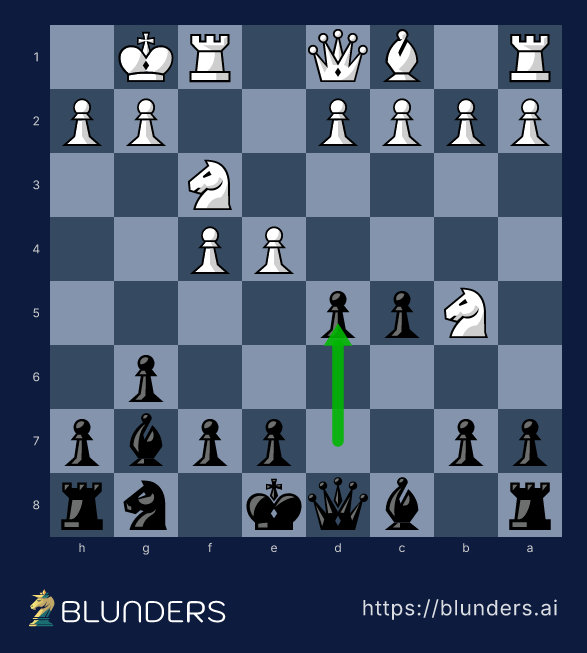 Sicilian Defense, The Grand Prix Attack — final position on a chess board
