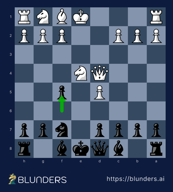 Dutch Defense, The Staunton Gambit — final position on a chess board