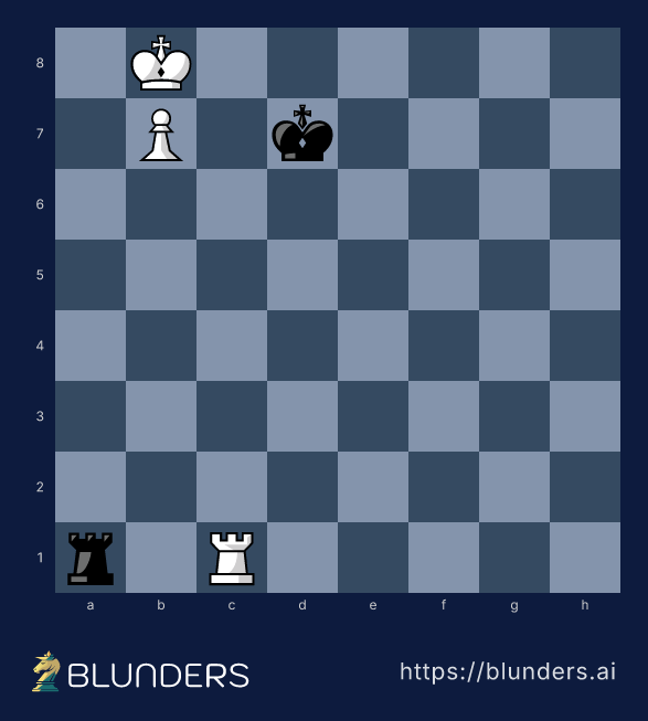 Chess diagram: the Lucena position — White's king shelters on b8 in front of the passed pawn