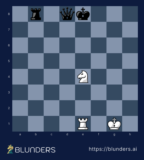 Chess diagram: a white knight on e4 ready to jump to d6, giving check together with the rook on e1