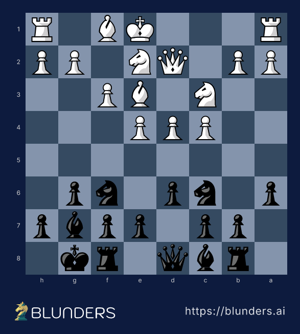 King's Indian Defense, The Sämisch: 5.f3 — and the Panno answer — final position on a chess board