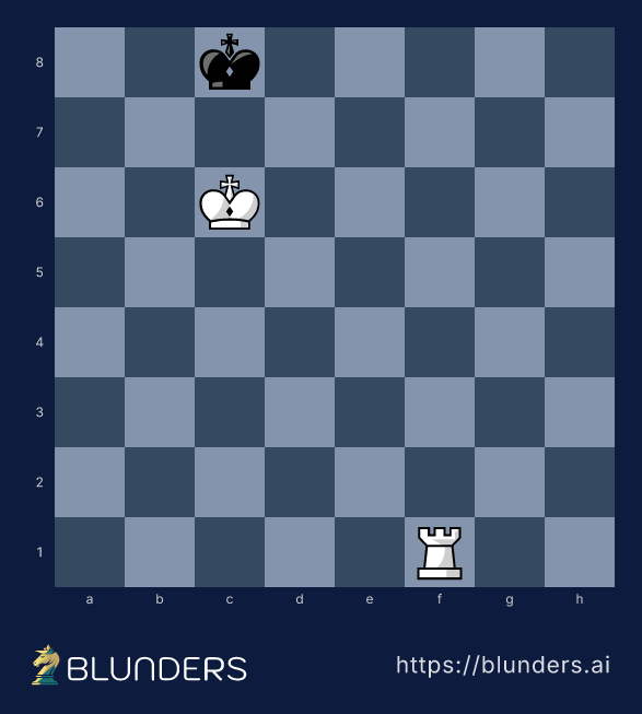 Chess diagram: white king on c6 faces the black king on c8 while the rook delivers mate on f8