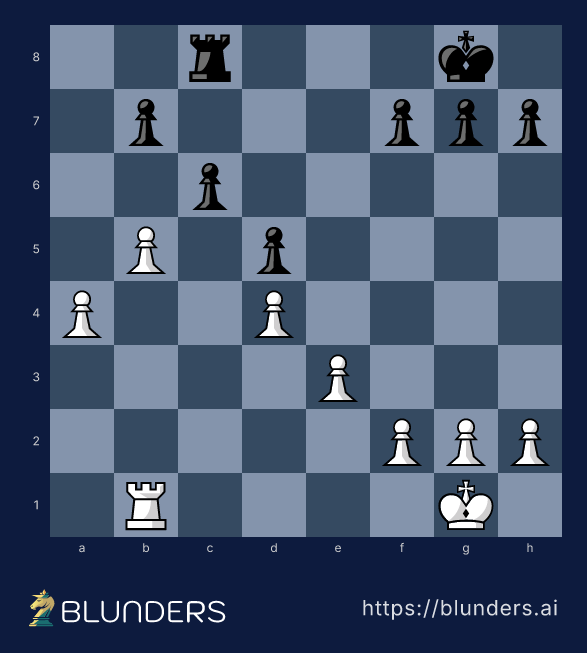 Chess diagram: the minority attack — White's a- and b-pawns advance against Black's queenside majority