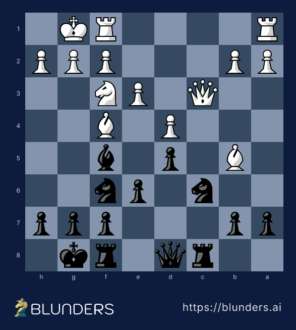 Slav Defense, The Exchange Slav — final position on a chess board