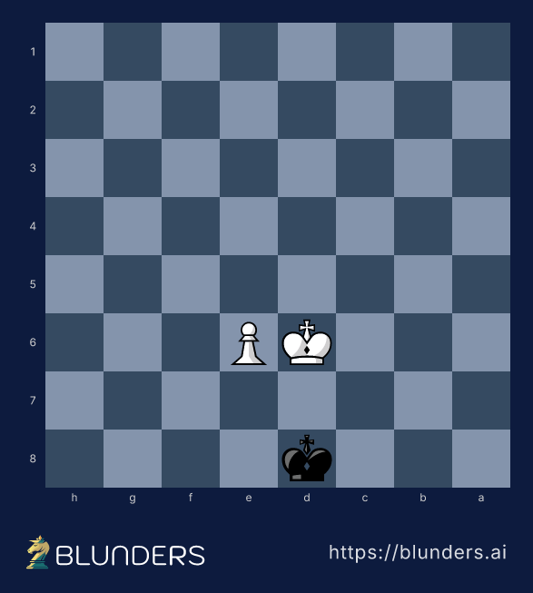 Chess diagram: king and pawn endgame where Black, to move, must step aside and let the pawn promote