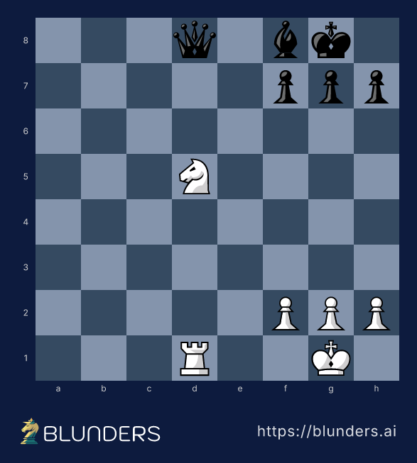 Chess diagram: a white knight on d5 blocks its own rook's path to the black queen on d8