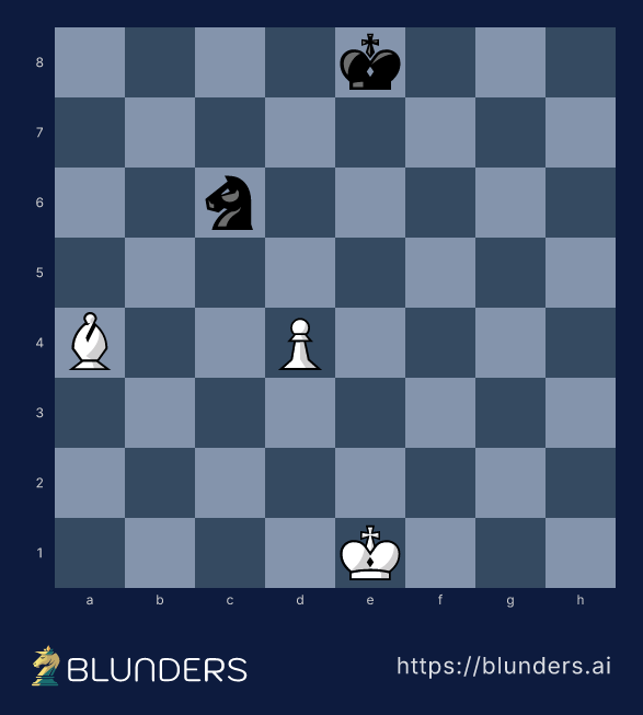 Chess diagram: a white bishop on a4 pins the black knight on c6 against the king on e8