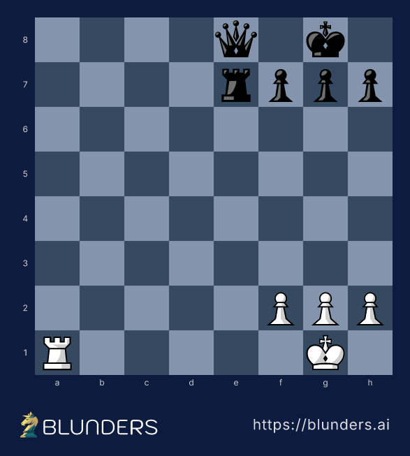 Chess diagram: Black's queen and rook doubled on the e-file threaten back-rank mate; White must find the defense
