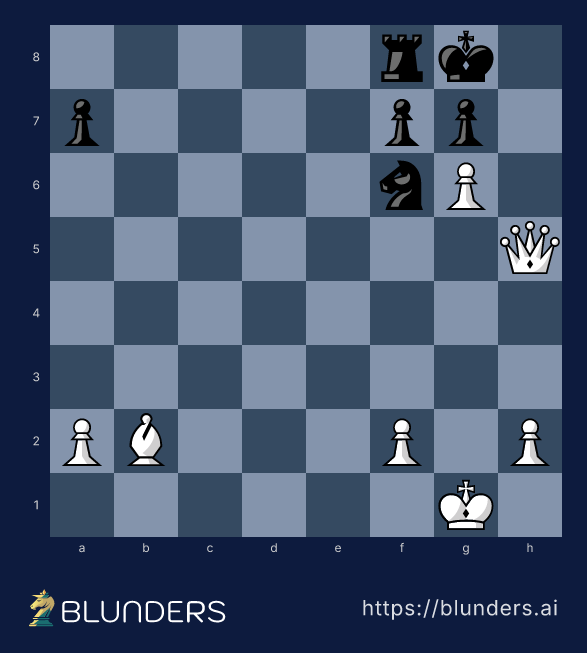 Chess diagram: the black knight on f6 is the only piece guarding h7 — and White's bishop can remove it