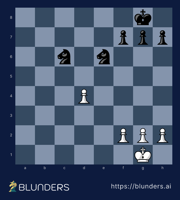 Chess diagram: a white pawn on d4 about to advance and fork two black knights on c6 and e6