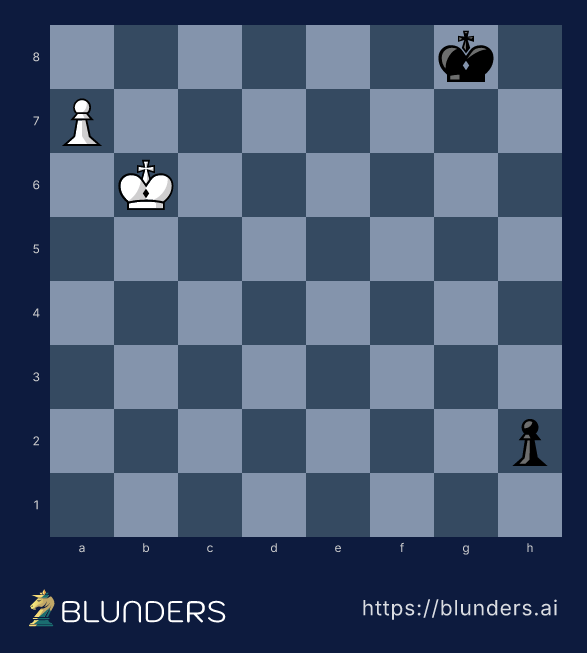 Chess diagram: a white pawn on a7 promotes with check while Black's h-pawn is one square too slow