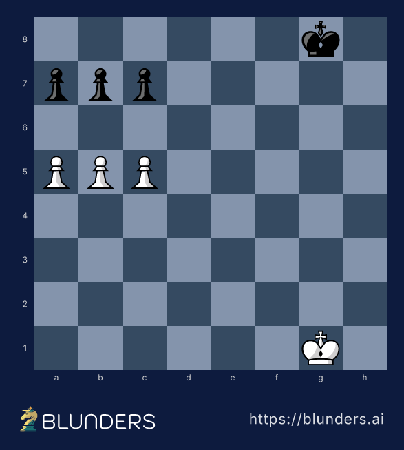 Chess diagram: the classic three-versus-three pawn breakthrough on the queenside