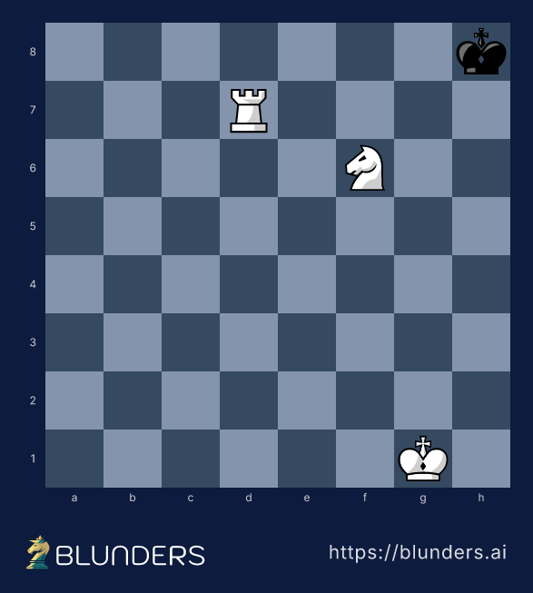 Chess diagram: the Arabian mate — knight on f6 and rook on the seventh rank corner the black king on h8