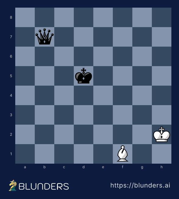 Chess diagram: a white bishop about to check the black king on d5 with the queen on b7 lined up behind it