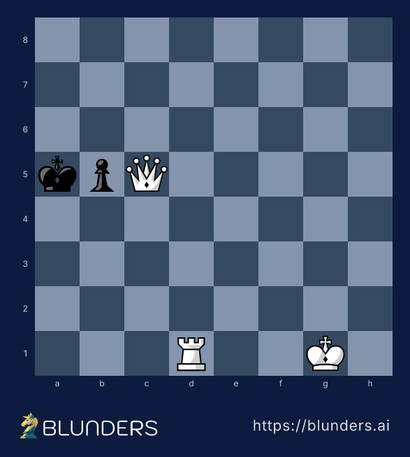 Chess diagram: the kill box — White's queen on c5 walls in the black king while the rook mates down the a-file