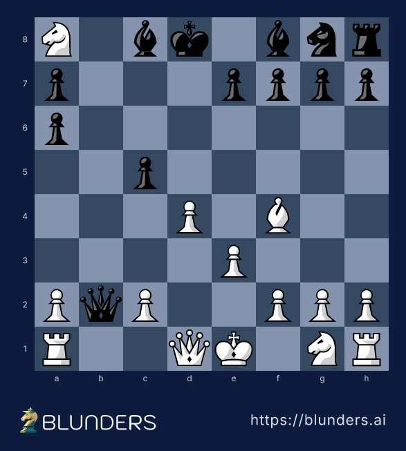 The poisoned b2-pawn: 5.Nxd5! — the final checkmate position