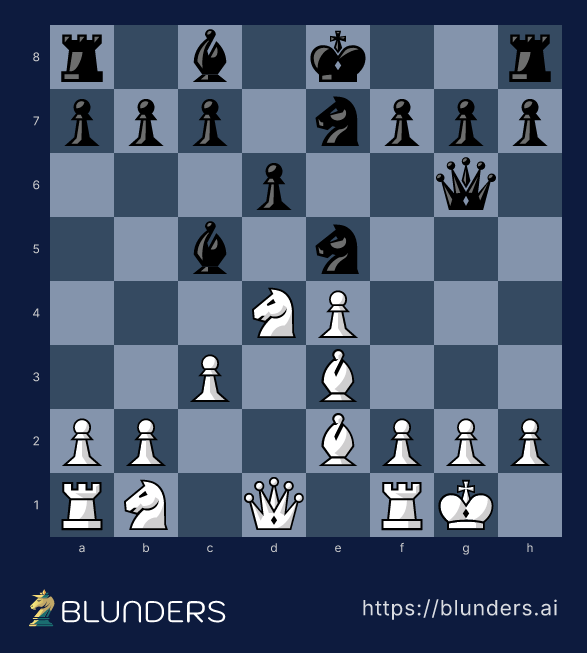 Scotch Game, The Classical Scotch: 4...Bc5 — final position on a chess board