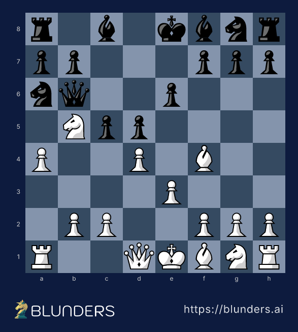 London System, The ...Qb6 counterattack, declined — final position on a chess board