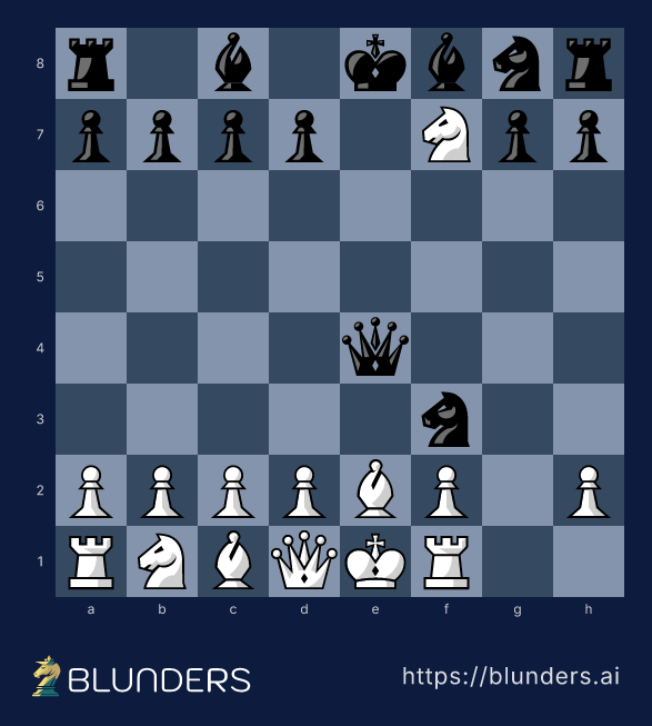The Blackburne Shilling Gambit — the final checkmate position