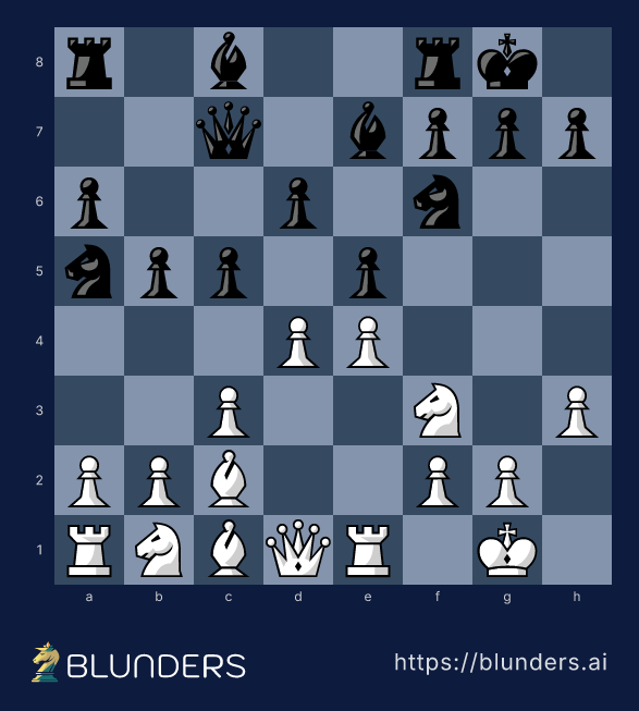 Ruy Lopez, The Closed Ruy Lopez — Chigorin setup — final position on a chess board