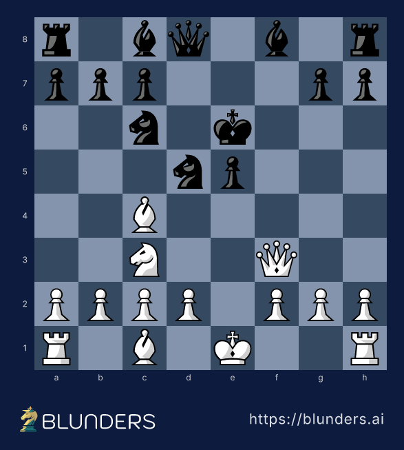 Italian Game, The Fried Liver Attack — final position on a chess board