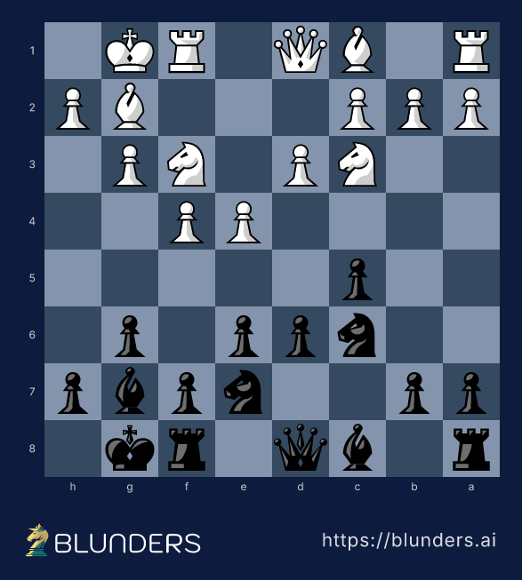 Sicilian Defense, The Closed Sicilian — final position on a chess board