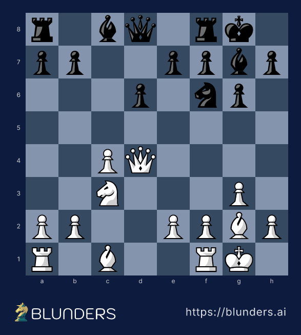 English Opening, The Symmetrical: 1...c5 — final position on a chess board