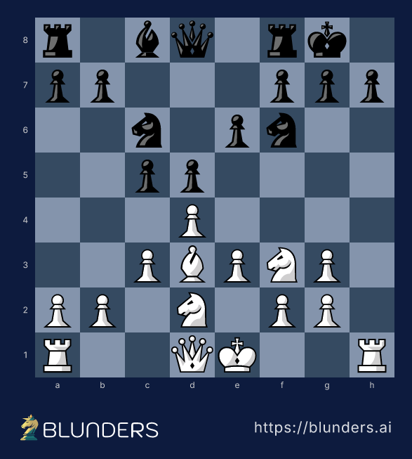 London System, The early ...Bd6 trade offer — final position on a chess board