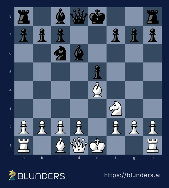 Italian Game, Why not 4.Nc3? The fork trick — final position on a chess board