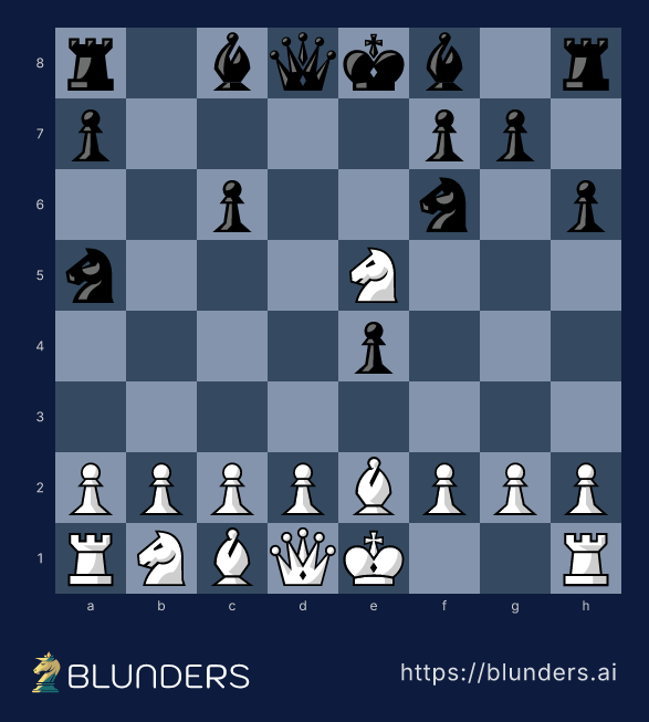 Italian Game, The Two Knights: 4.Ng5 and 5...Na5 — final position on a chess board