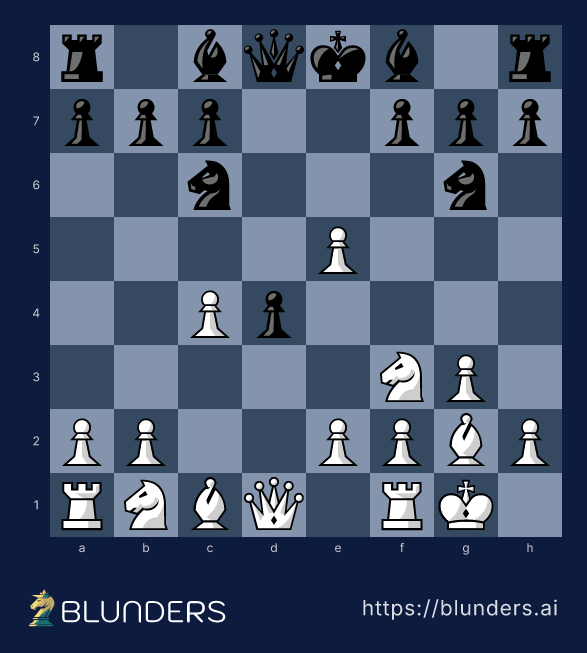 Queen's Gambit, The Albin Countergambit — final position on a chess board