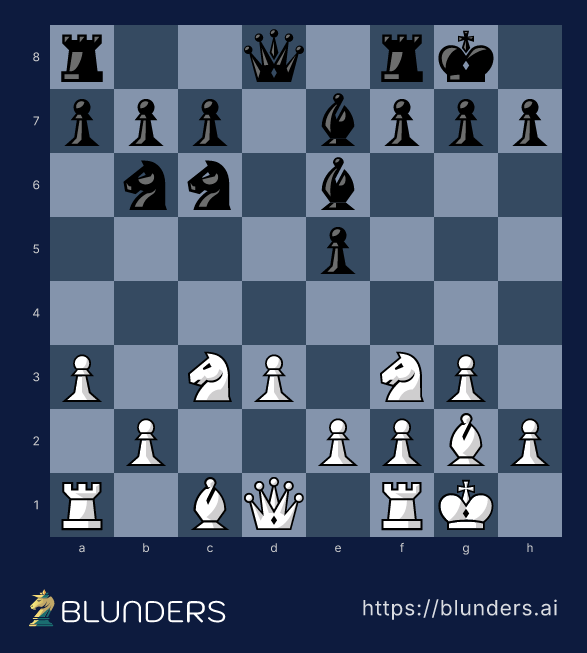 English Opening, The main line: 1...e5 and the reversed Dragon — final position on a chess board