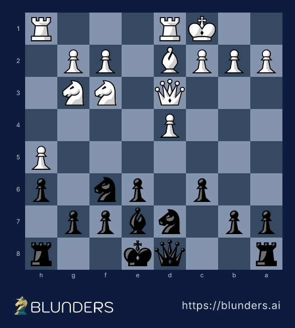 Caro-Kann Defense, Classical Variation — main line — final position on a chess board