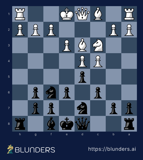 Slav Defense, Against the quiet e3 setups — final position on a chess board