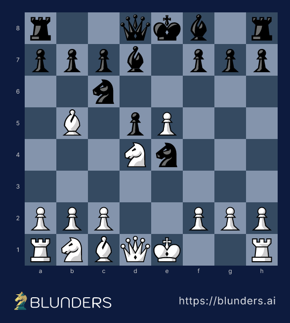 Scotch Game, The Scotch Gambit — final position on a chess board