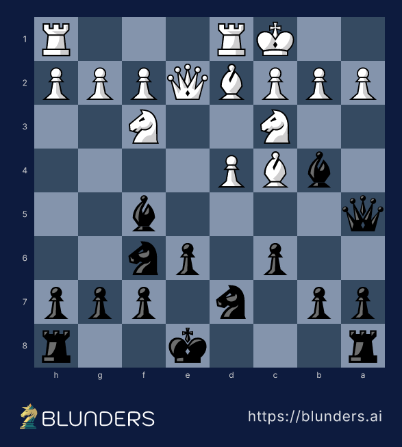 Scandinavian Defense, The classical main line: 3...Qa5 — final position on a chess board