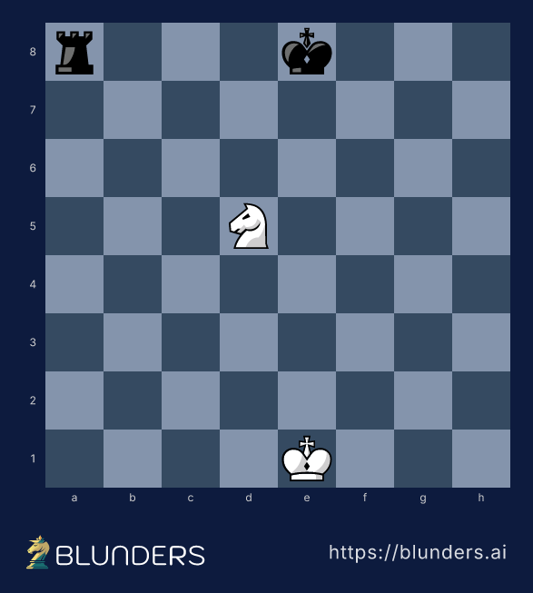 Chess diagram: a white knight on d5 ready to fork Black's king on e8 and rook on a8 from c7