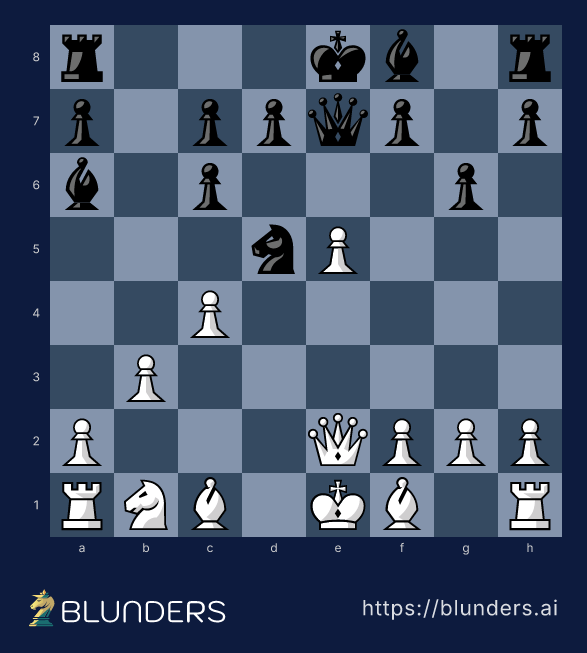 Scotch Game, The Mieses: 4...Nf6 5.Nxc6 — final position on a chess board