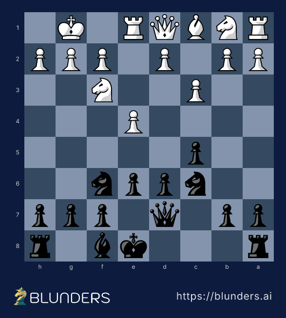 Sicilian Defense, The Moscow: 3.Bb5+ — final position on a chess board