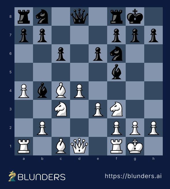 Queen's Gambit, The Slav Defense — final position on a chess board