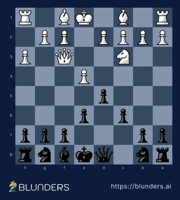 Caro-Kann Defense, Two Knights Variation — final position on a chess board