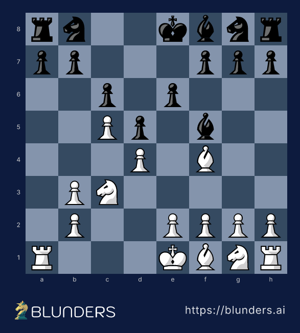 London System, The copycat: 2...Bf5 — final position on a chess board
