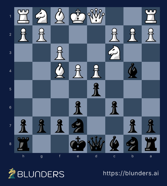 Caro-Kann Defense, Fantasy Variation — final position on a chess board