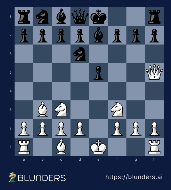 Vienna Game, The 3.Bc4 Vienna and 3...Nxe4! — final position on a chess board